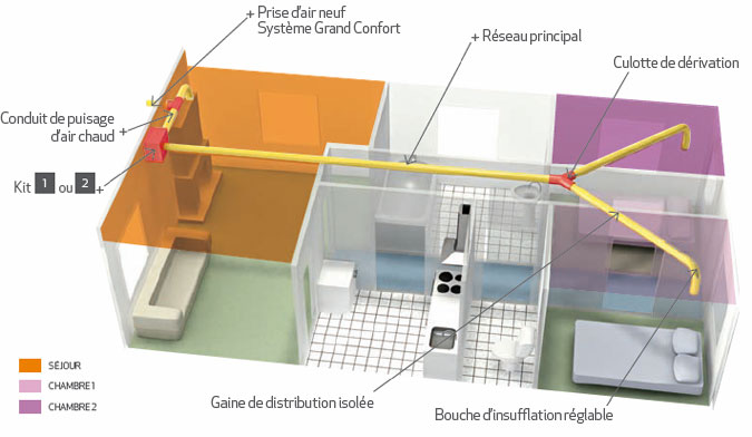 Gedima Schéma : Système de distribution d'air chaud à partir d'une cheminée à foyer fermé