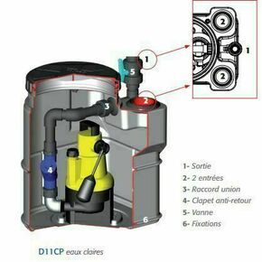 Poste de relevage polythylne DRAIN'UP 1 pompe eaux claires sur trpied - 850W - Gedimat.fr