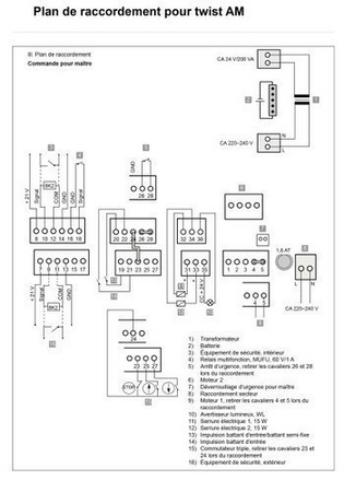 Motorisation TWIST avec bras articulé pour portail battant larg.2,50m et 250kgs - Gedimat.fr
